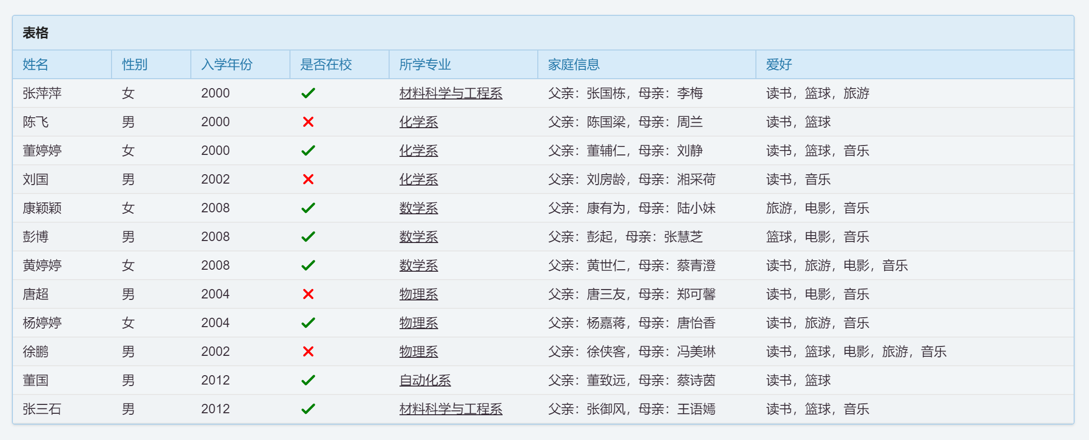 如何在FineUIMvc（ASP.NET MVC）中显示复杂的表格列数据（列表和对象）？