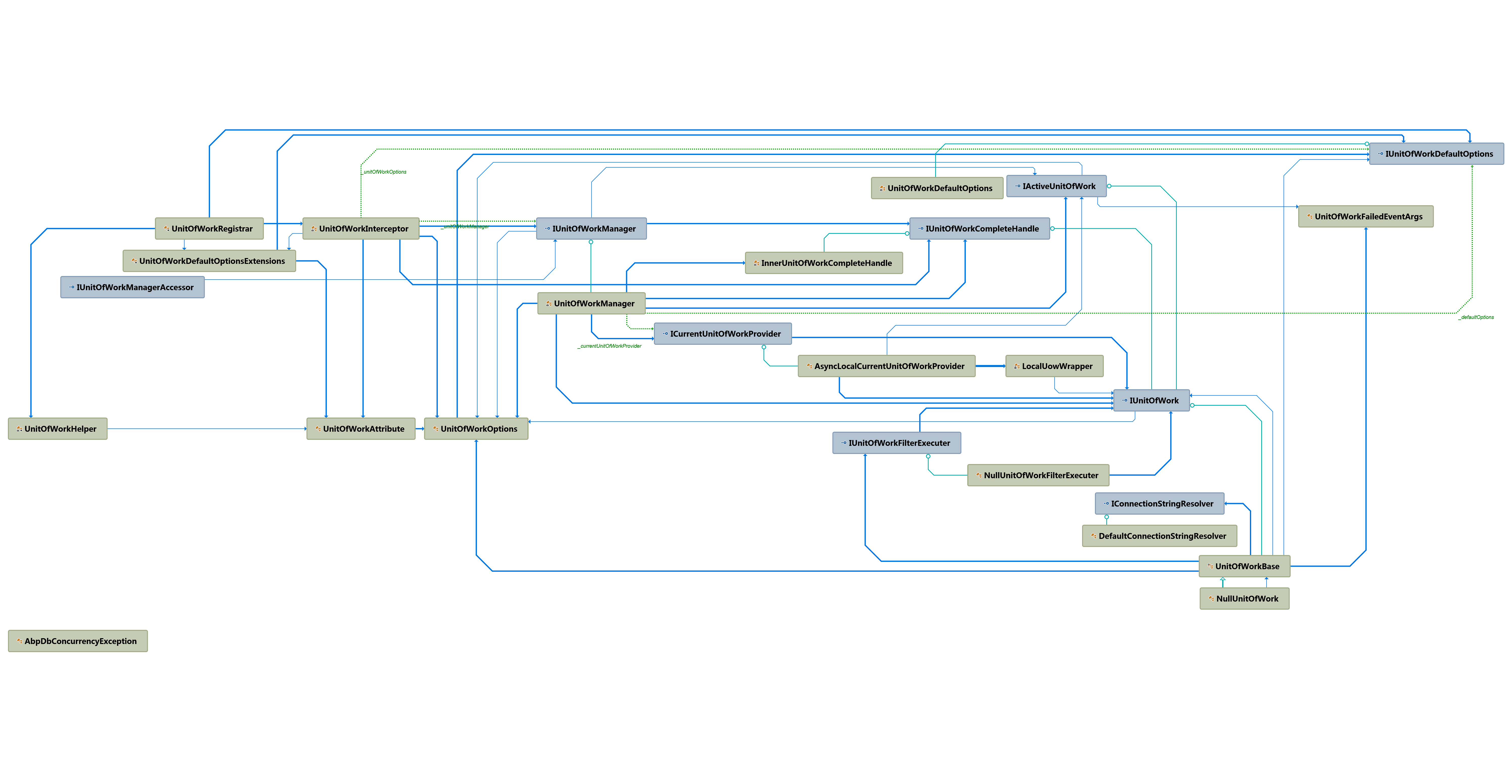 npoco idatabase updateasync