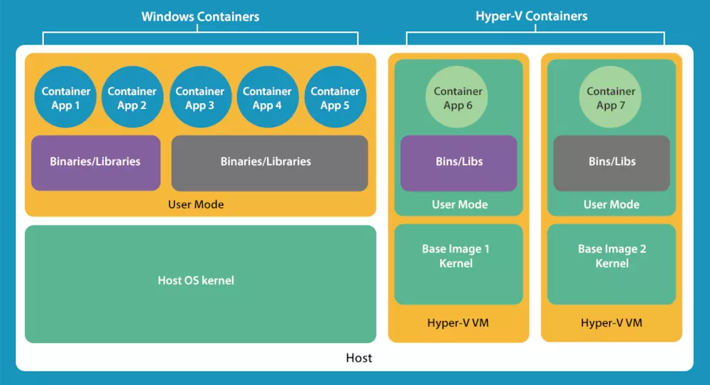 Windows Container Architecture