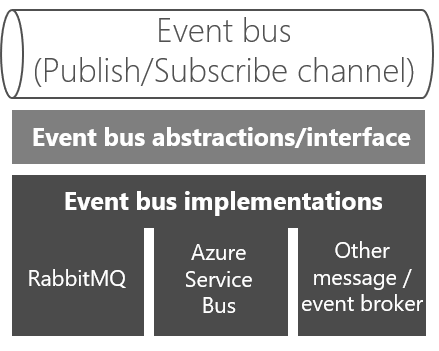 eventbus implement
