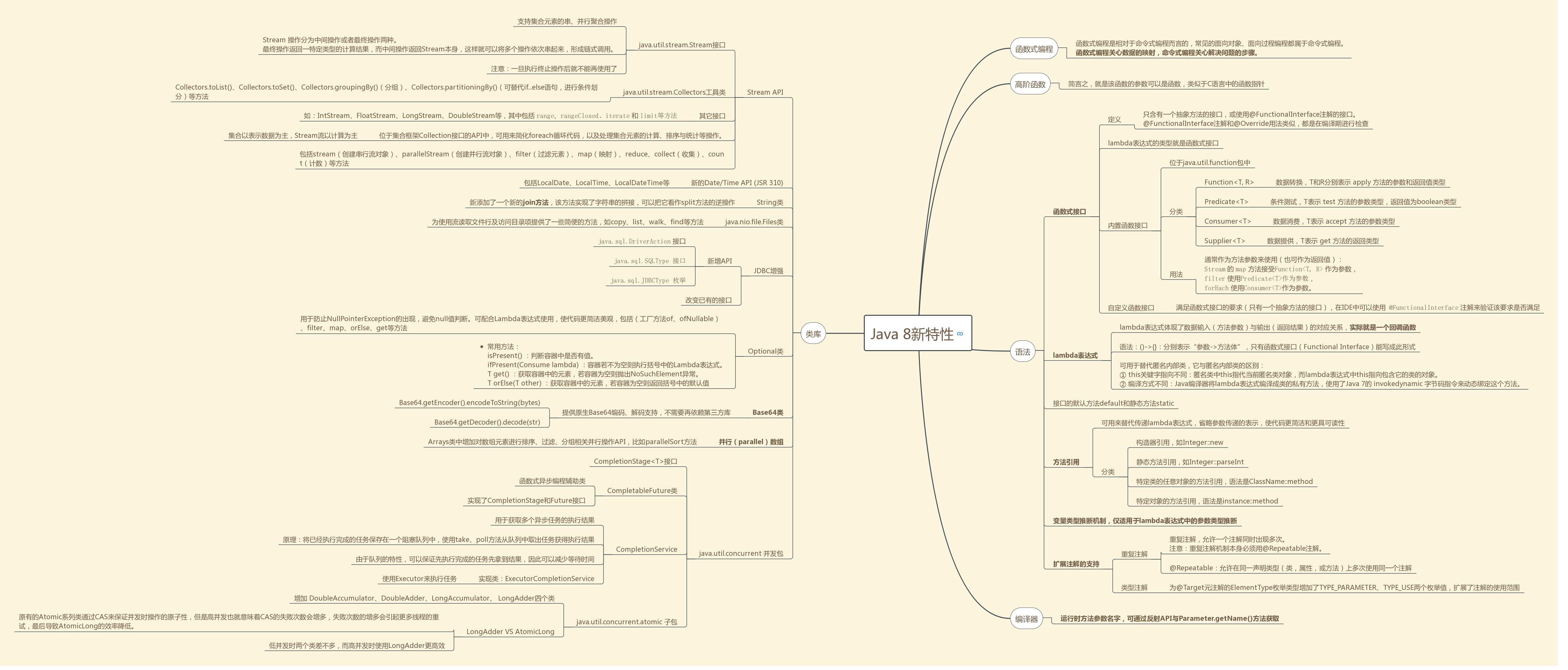 夯实Java基础系列21：Java8新特性终极指南