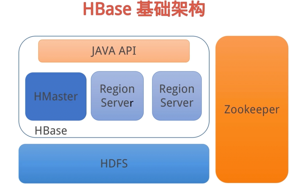 HBASE. HBASE example. HBASE примеры строк. HBASE-Gateway. Hmaster