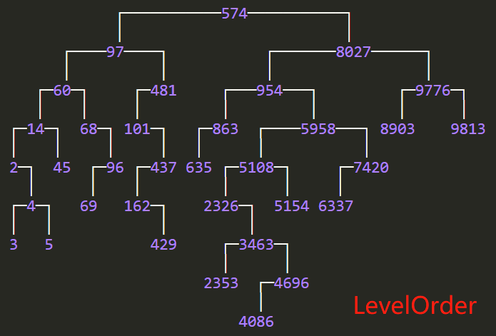 PrintStyle.LEVEL_ORDER