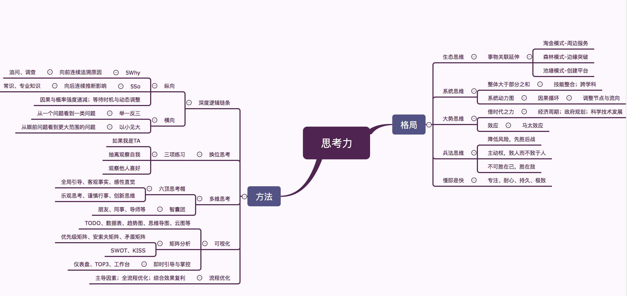 思考力笔记 Weixin 的博客 Csdn博客