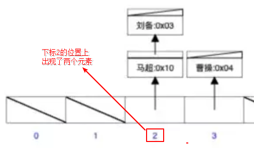 mysql資料庫的索引