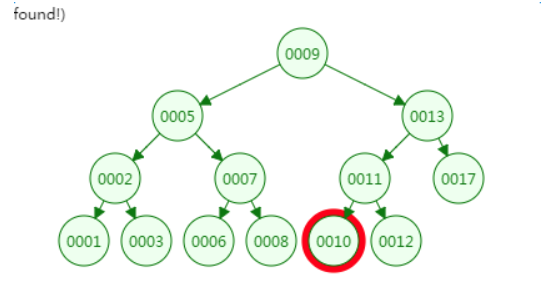 mysql資料庫的索引