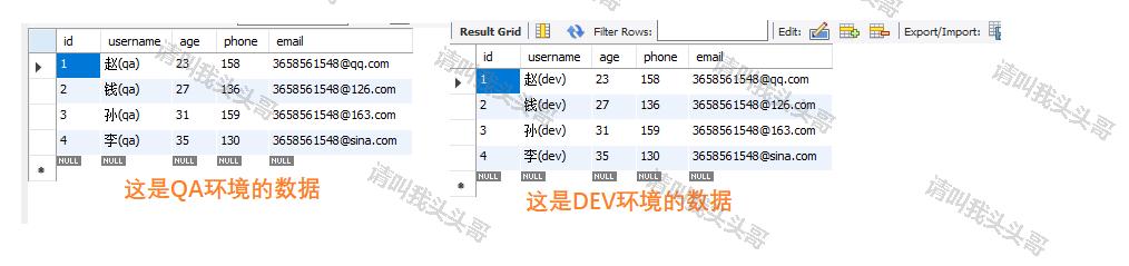 SpringBoot(三)通过properties实现多个数据库环境自动切换配置