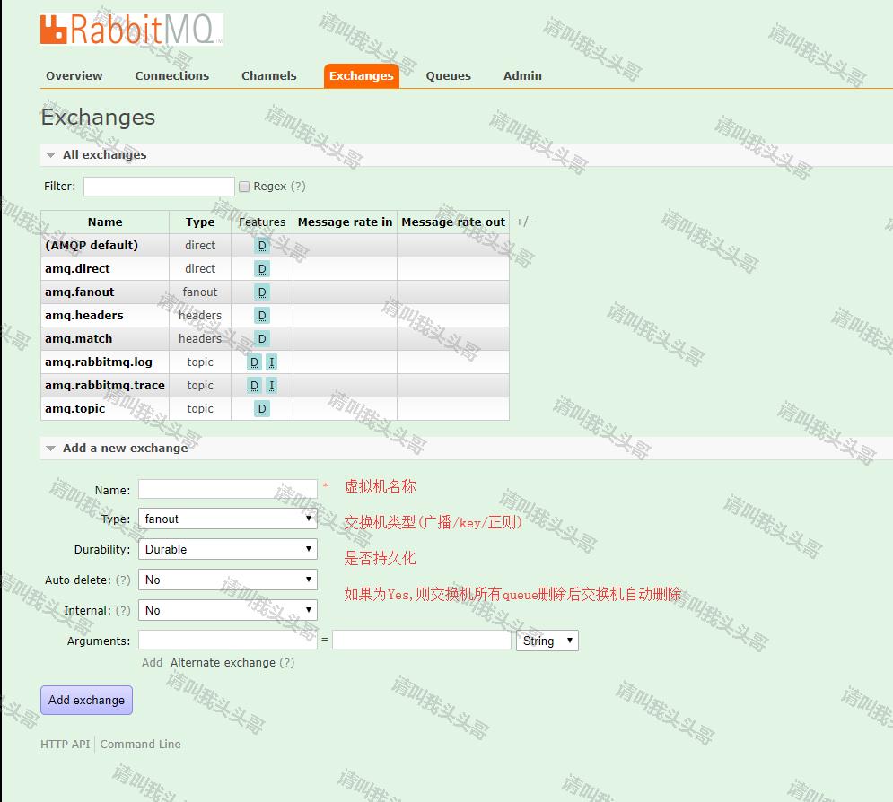 浅谈RabbitMQ Management