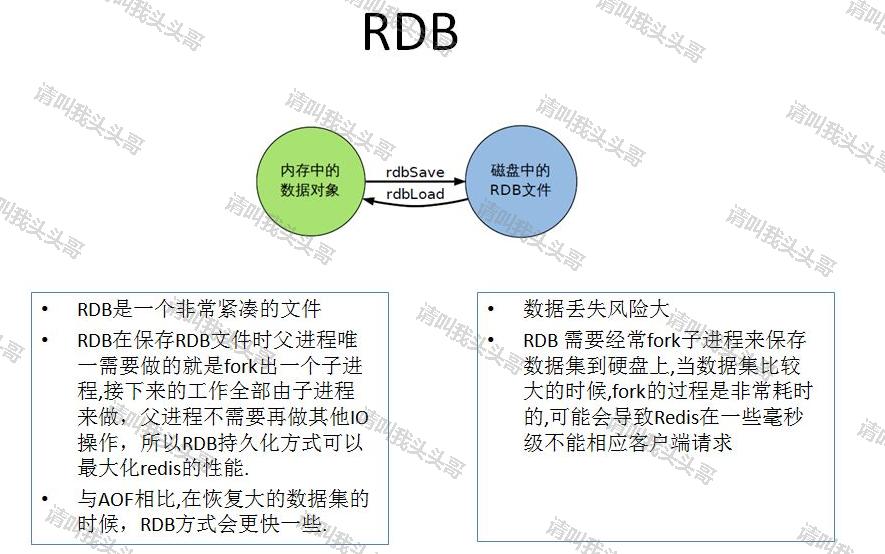 详解redis持久化