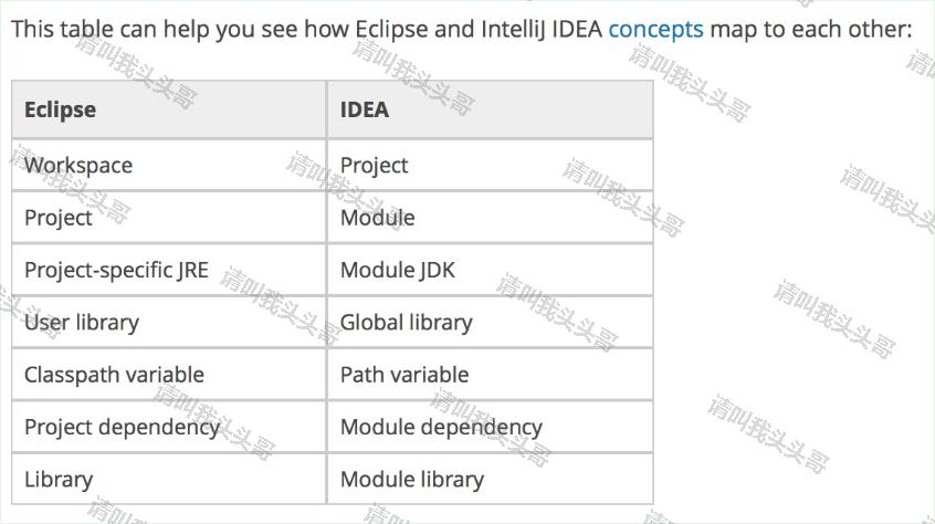 SpringBoot进阶教程(六十)intellij idea project下建多个module搭建架构