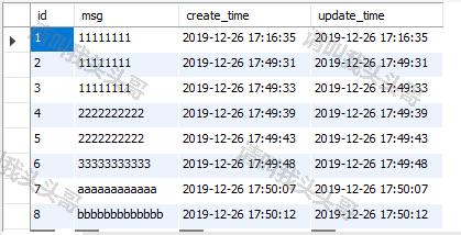 SQL按照某一列数据去重并显示整行信息