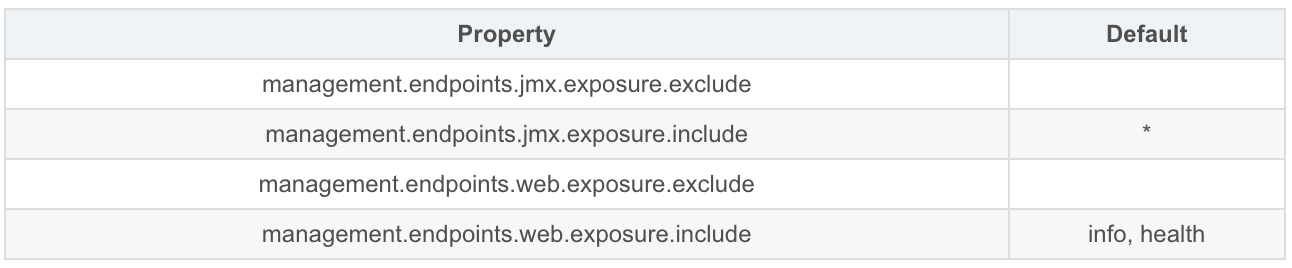 Spring boot actuator端点启用和暴露