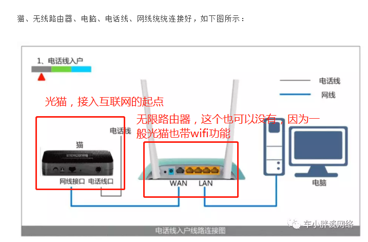 寬頻愛折騰 將家裡光貓轉成橋接模式 Codingnote Cc