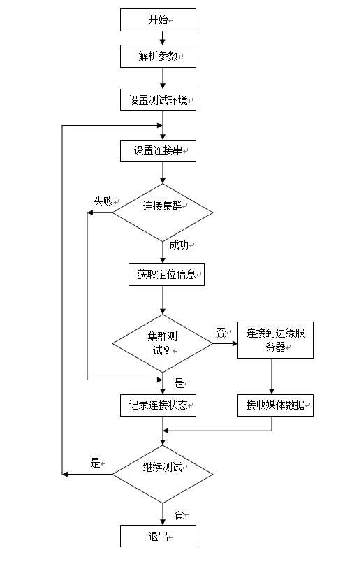 控制流图开始和结束图片