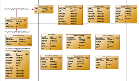 PowerDesigner15连接Oracle数据库并导出Oracle的表结构