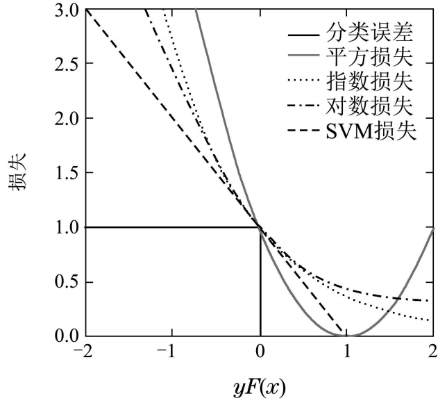 代价敏感学习初探第31张