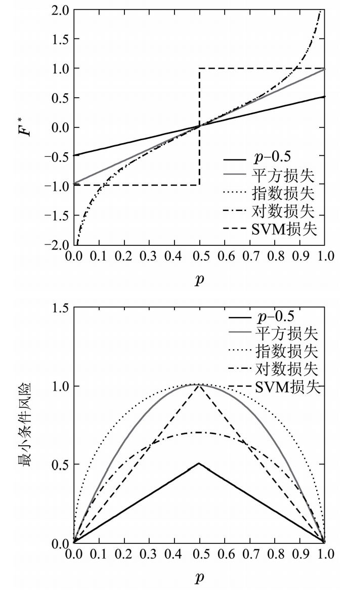 代价敏感学习初探第35张