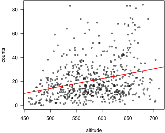 从时序异常检测（Time series anomaly detection algorithm）算法原理讨论到时序异常检测应用的思考第10张