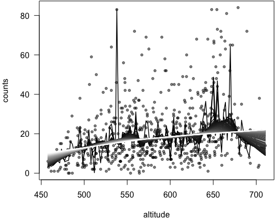 从时序异常检测（Time series anomaly detection algorithm）算法原理讨论到时序异常检测应用的思考第11张