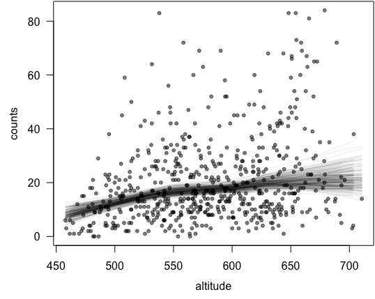 从时序异常检测（Time series anomaly detection algorithm）算法原理讨论到时序异常检测应用的思考第12张