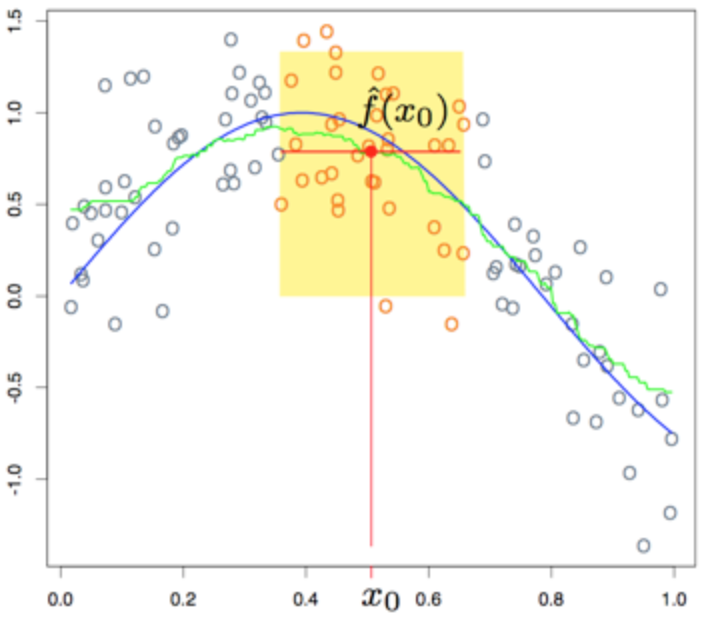 从时序异常检测（Time series anomaly detection algorithm）算法原理讨论到时序异常检测应用的思考第15张