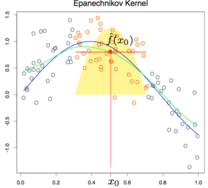 从时序异常检测（Time series anomaly detection algorithm）算法原理讨论到时序异常检测应用的思考第20张