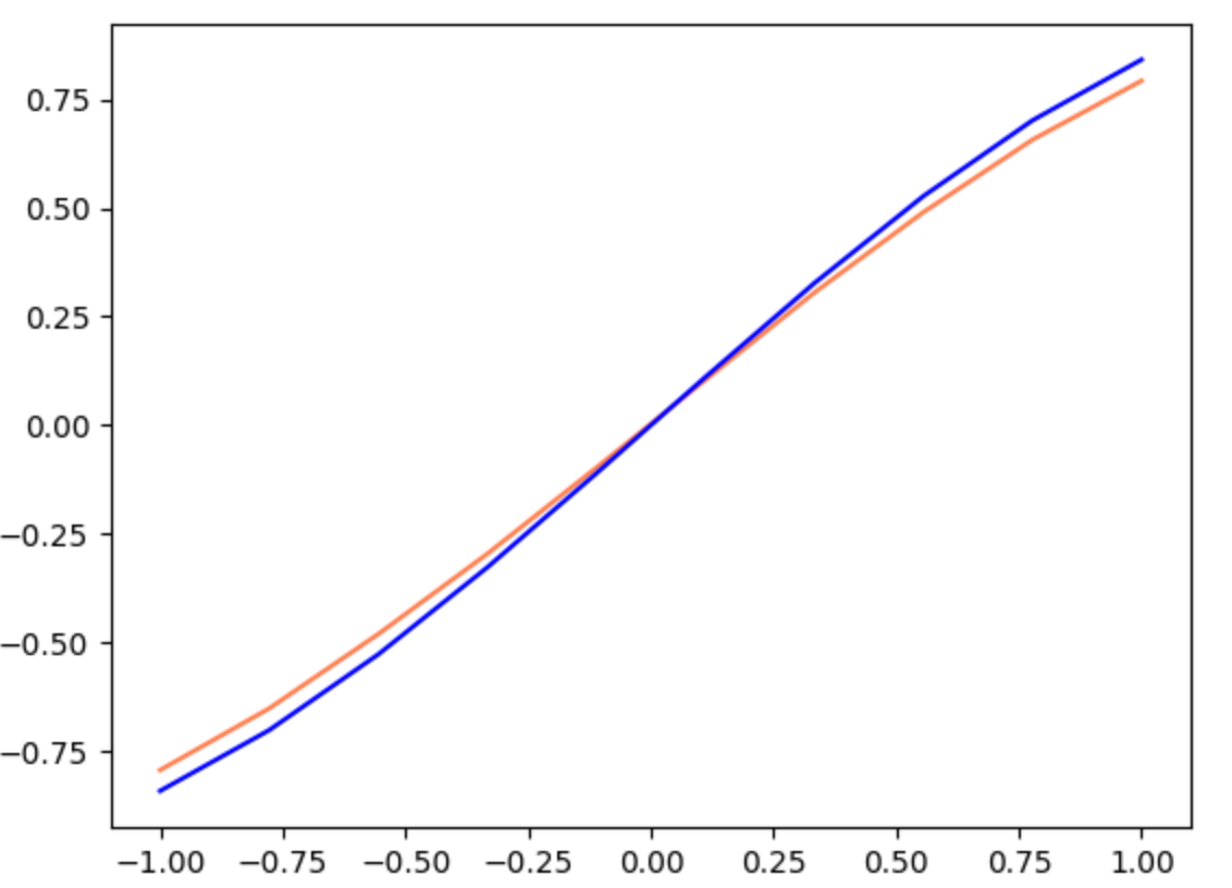 从时序异常检测（Time series anomaly detection algorithm）算法原理讨论到时序异常检测应用的思考第41张