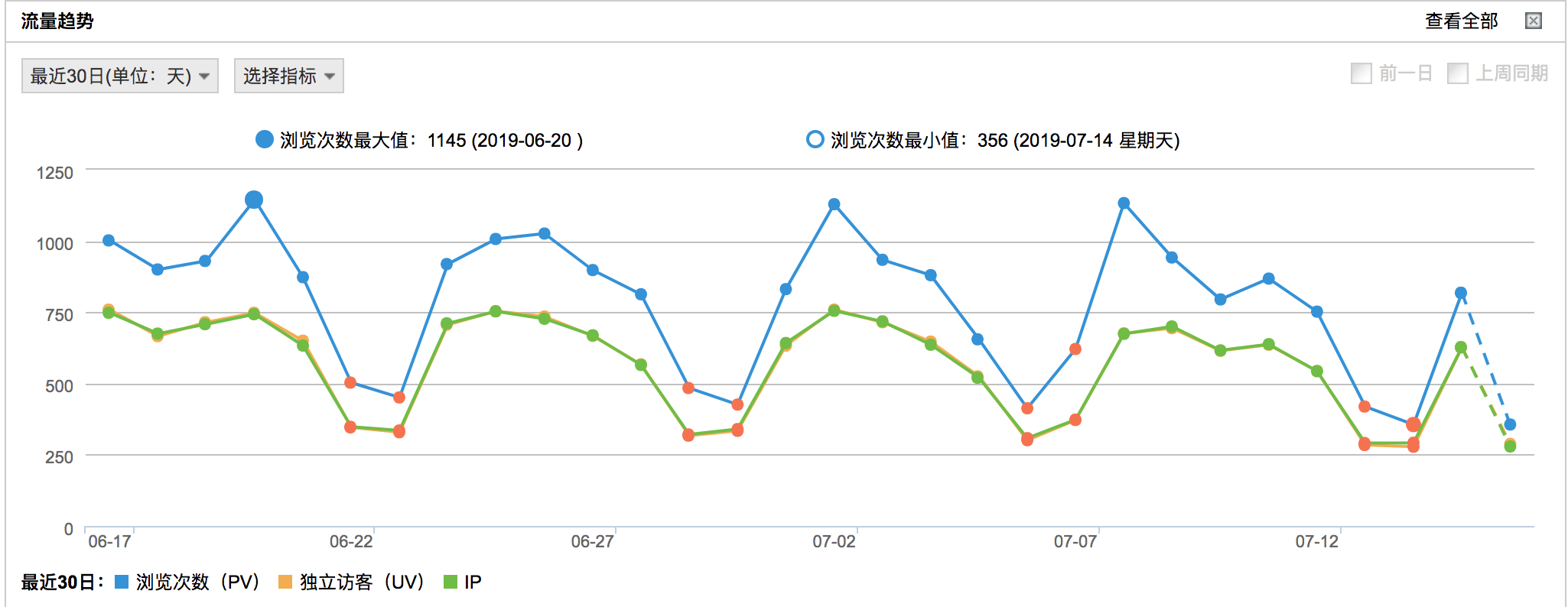 从时序异常检测（Time series anomaly detection algorithm）算法原理讨论到时序异常检测应用的思考第86张