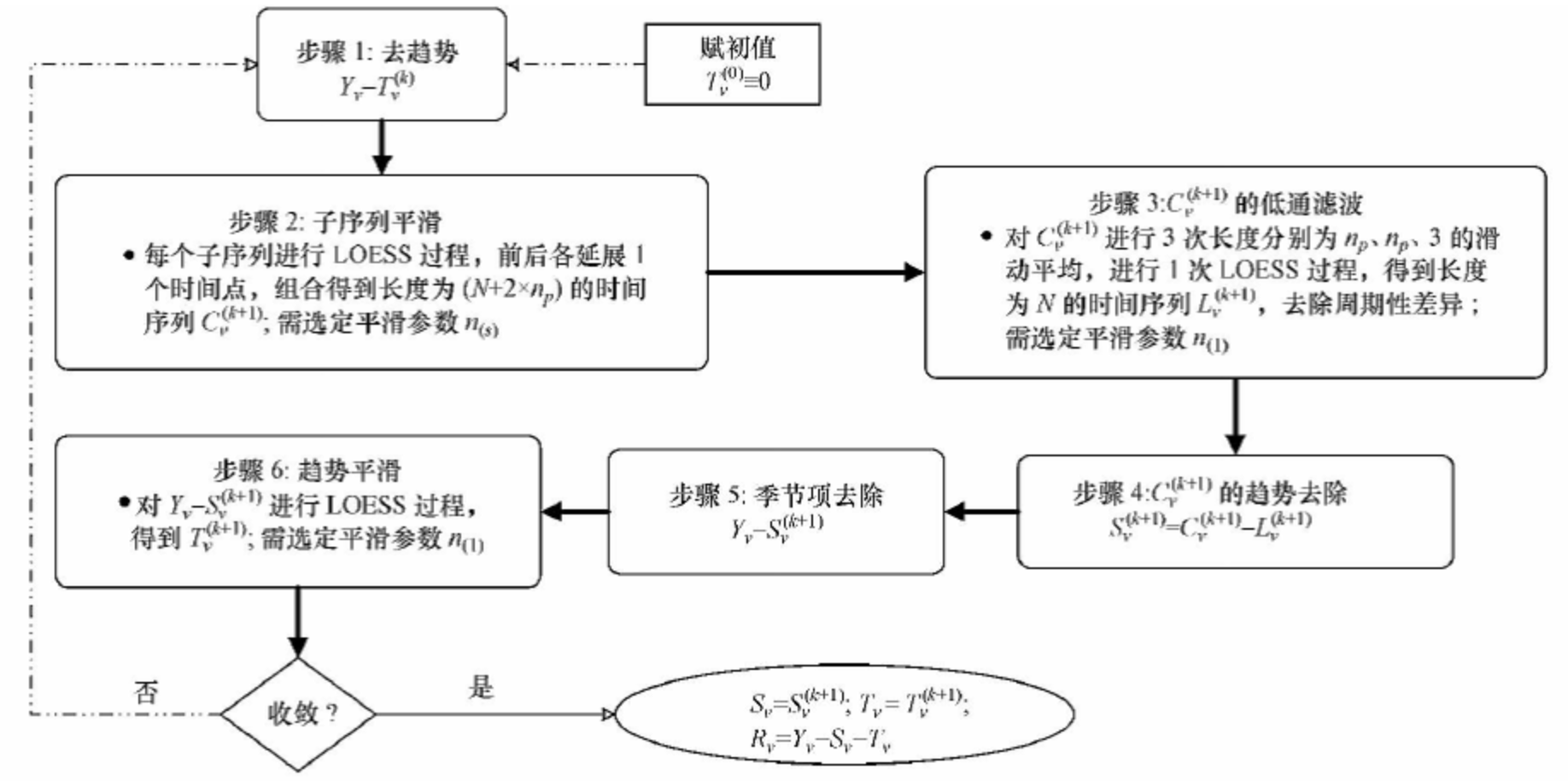 从时序异常检测（Time series anomaly detection algorithm）算法原理讨论到时序异常检测应用的思考第57张