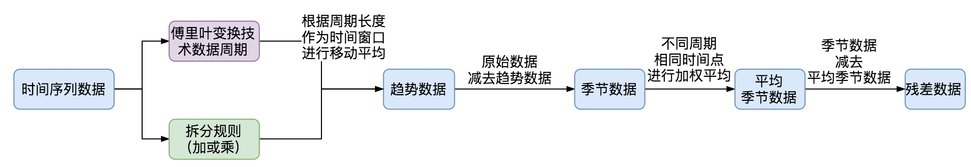 从时序异常检测（Time series anomaly detection algorithm）算法原理讨论到时序异常检测应用的思考第48张