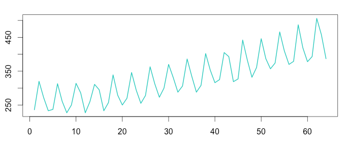 从时序异常检测（Time series anomaly detection algorithm）算法原理讨论到时序异常检测应用的思考第49张