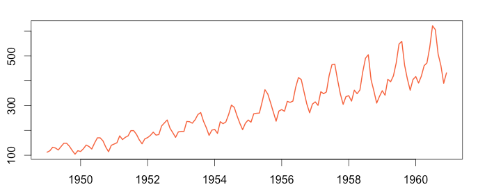 从时序异常检测（Time series anomaly detection algorithm）算法原理讨论到时序异常检测应用的思考第50张