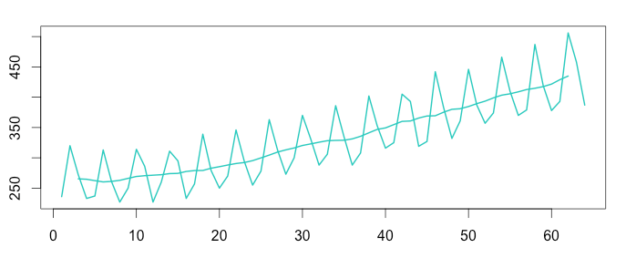 从时序异常检测（Time series anomaly detection algorithm）算法原理讨论到时序异常检测应用的思考第51张