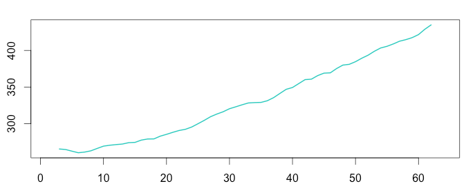 从时序异常检测（Time series anomaly detection algorithm）算法原理讨论到时序异常检测应用的思考第52张