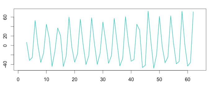 从时序异常检测（Time series anomaly detection algorithm）算法原理讨论到时序异常检测应用的思考第53张