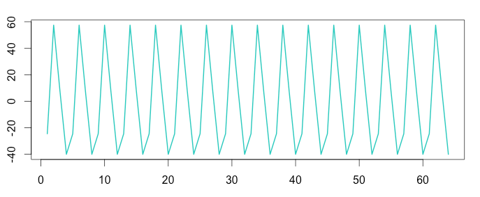 从时序异常检测（Time series anomaly detection algorithm）算法原理讨论到时序异常检测应用的思考第54张