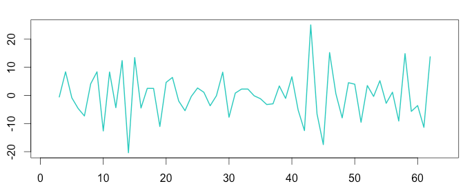 从时序异常检测（Time series anomaly detection algorithm）算法原理讨论到时序异常检测应用的思考第55张