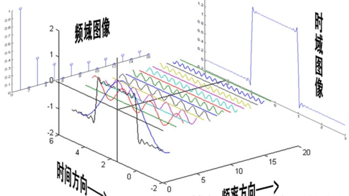 从时序异常检测（Time series anomaly detection algorithm）算法原理讨论到时序异常检测应用的思考第43张