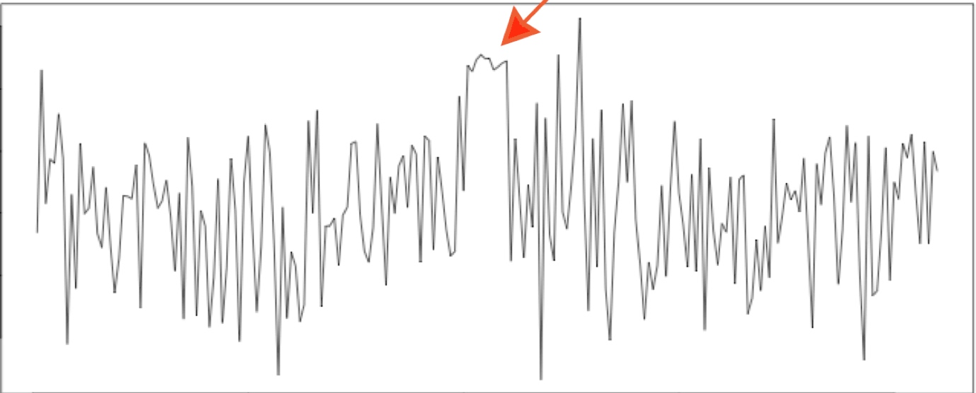 从时序异常检测（Time series anomaly detection algorithm）算法原理讨论到时序异常检测应用的思考第79张