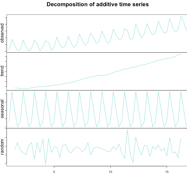从时序异常检测（Time series anomaly detection algorithm）算法原理讨论到时序异常检测应用的思考第56张