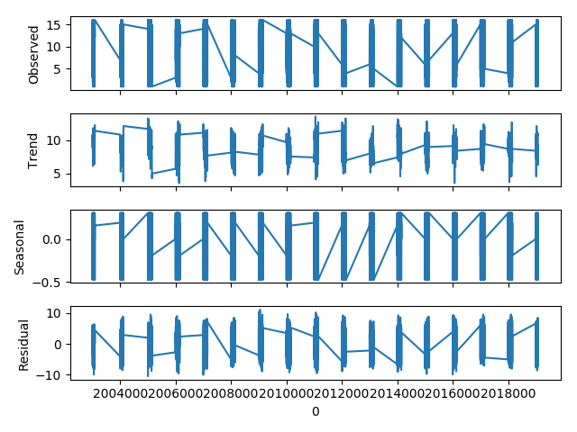 从时序异常检测（Time series anomaly detection algorithm）算法原理讨论到时序异常检测应用的思考第78张