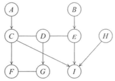 概率图模型（PGM）：贝叶斯网（Bayesian network）初探第62张