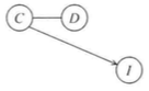 概率图模型（PGM）：贝叶斯网（Bayesian network）初探第71张