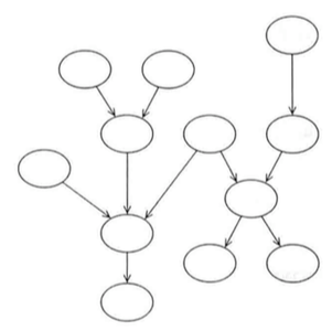 概率图模型（PGM）：贝叶斯网（Bayesian network）初探第86张