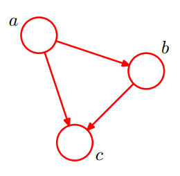 概率图模型（PGM）：贝叶斯网（Bayesian network）初探第120张