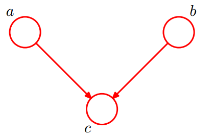 概率图模型（PGM）：贝叶斯网（Bayesian network）初探第122张