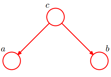 概率图模型（PGM）：贝叶斯网（Bayesian network）初探第124张