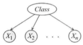 概率图模型（PGM）：贝叶斯网（Bayesian network）初探第184张