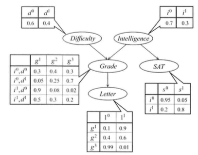 概率图模型（PGM）：贝叶斯网（Bayesian network）初探第96张