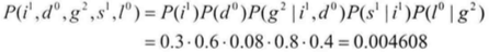 概率图模型（PGM）：贝叶斯网（Bayesian network）初探第98张